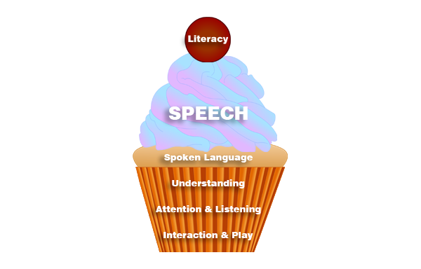 speech link, language link, slcn, speech and language therapy, communication